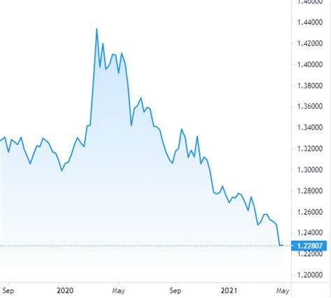 4000 usd to cad.